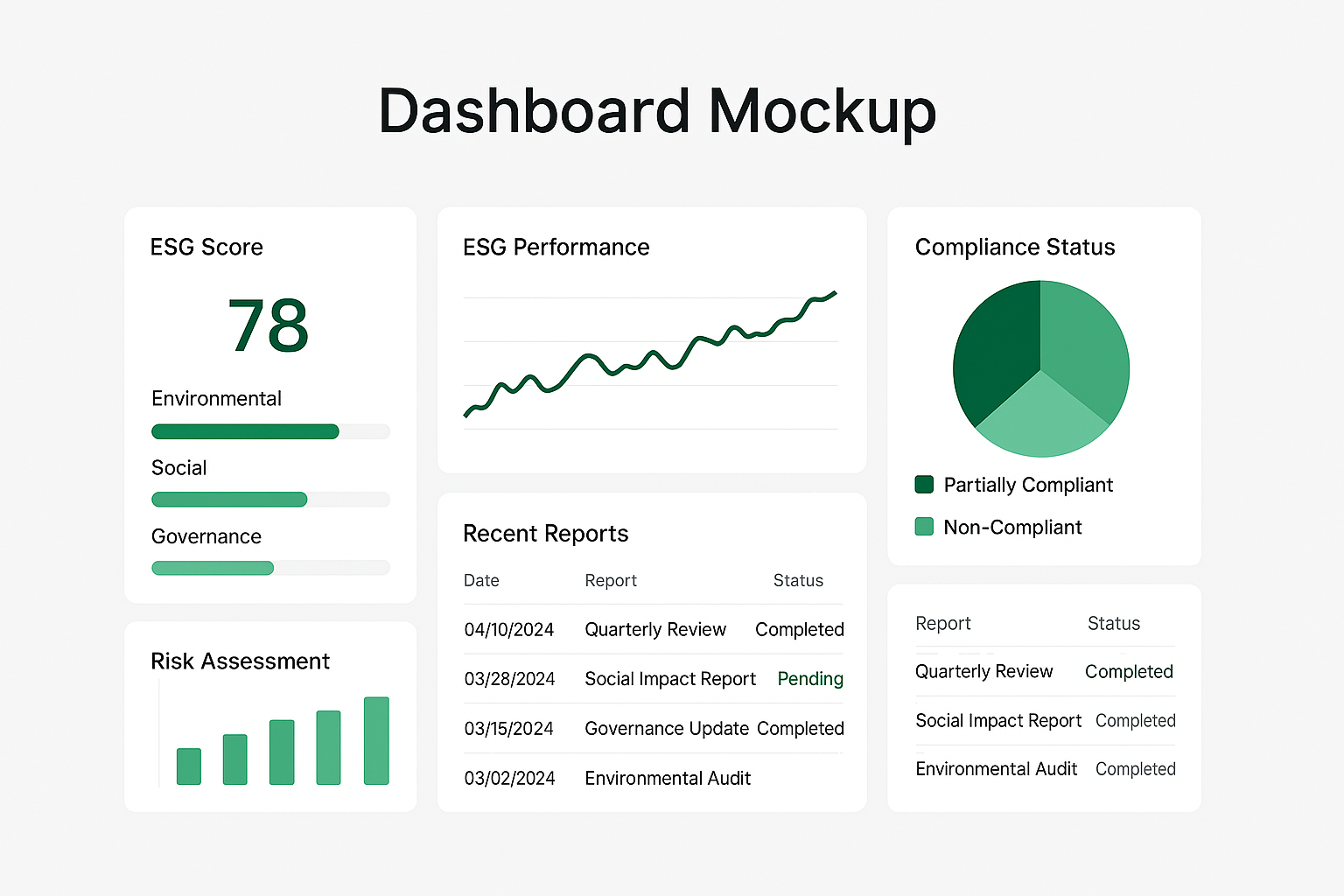 Dashboard 2